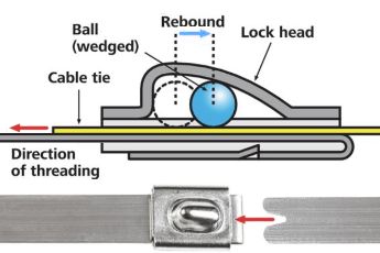 Průřez hlavy vázacího pásku s kovovým kuličkovým zámkem