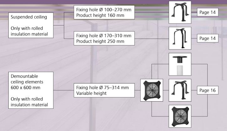 Vývojový diagram montážních krytů svítidel SpotClip pro průmyslové objekty