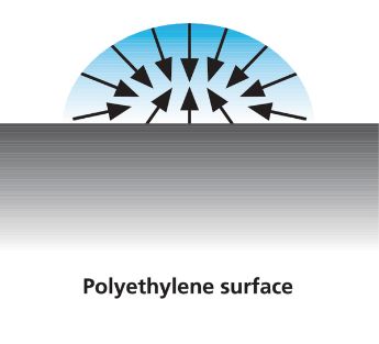 폴리에틸렌 표면