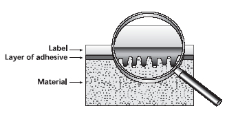 Industrial identification: Bonding properties of labels