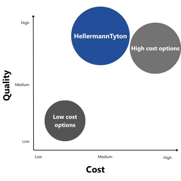 Competitor comparison