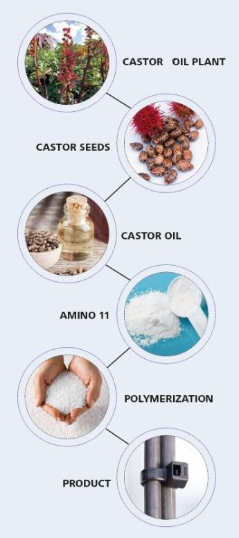 Sustainable hero: why PA11 is good for solar