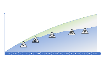 Eliminujte zbytečná rizika, která snižují výnosy solární energie.