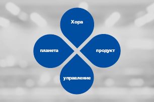 Стратегията за устойчивост на HellermannTyton се фокусира върху четири области: Хора, планета, продукт и управление