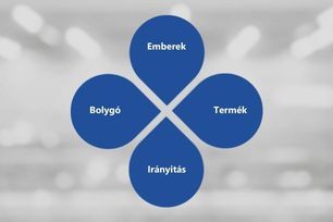 A HellermannTyton fenntarthatósági stratégiája négy területre összpontosít: Emberek, bolygó, termék és irányítás.