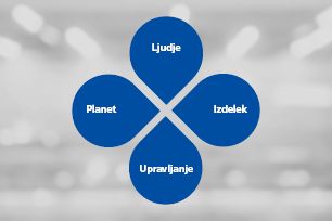 Trajnostna strategija družbe HellermannTyton se osredotoča na štiri področja: Ljudje, planet, izdelek in upravljanje.