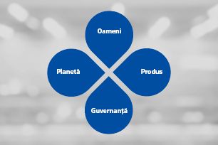 Strategia de sustenabilitate a HellermannTyton se concentrează pe patru domenii: Oameni, Planetă, Produs și Guvernanță