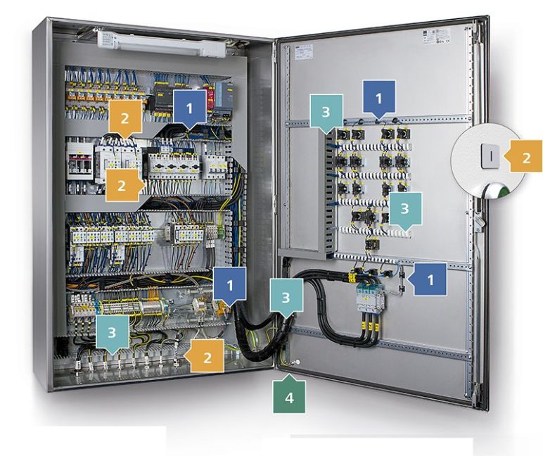 painel eléctrico com soluções para cabos e quadros da hellermanntyton