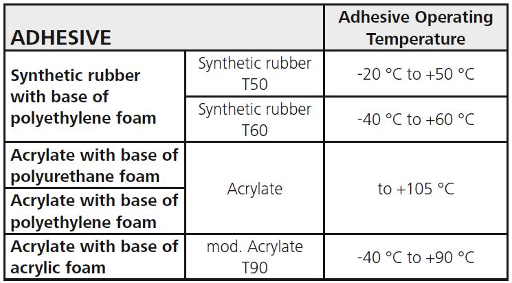 Adhesive for cable tie mounts