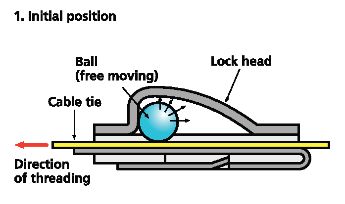 MBT series of cable ties