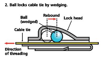 MBT series of cable ties