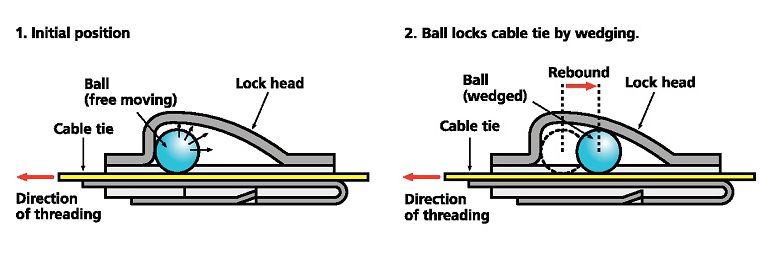 Özellikle MBT serisi metal kablo bağları, yüksek tutuş gücü, dayanıklılık ve yangın koruması gerektiren kullanım alanları için uygundur.