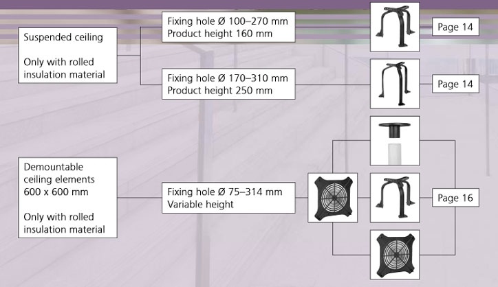 Proteção de downlight SpotClip para fluxogramas de edifícios industriais