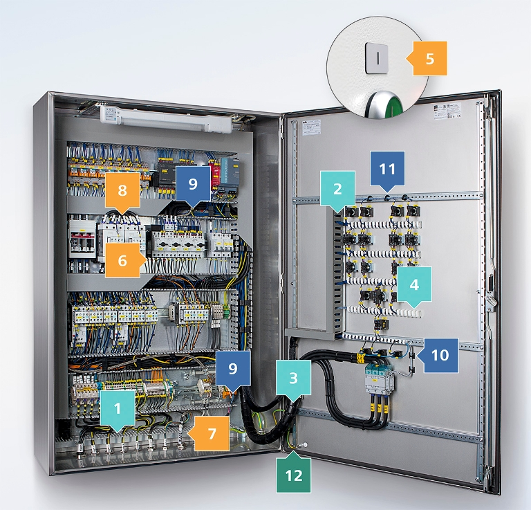 Panel üreticisi
