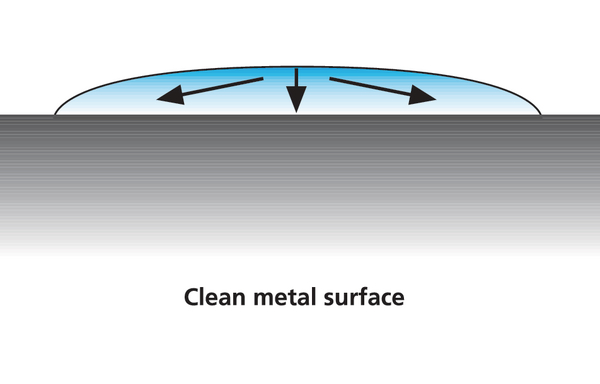 effect of surface energy on bonding properties