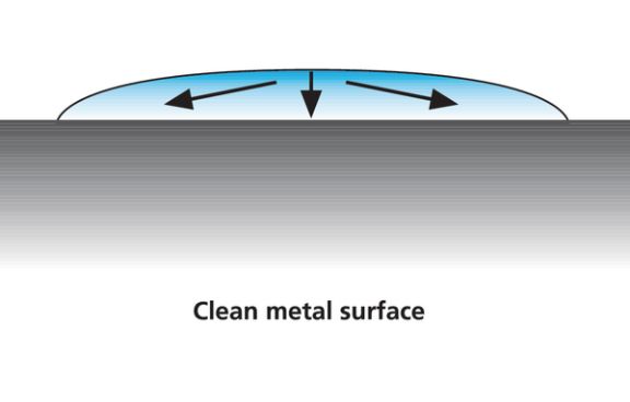 effect of surface energy on bonding properties