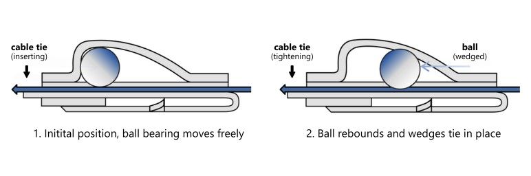Stainless steel cable ties