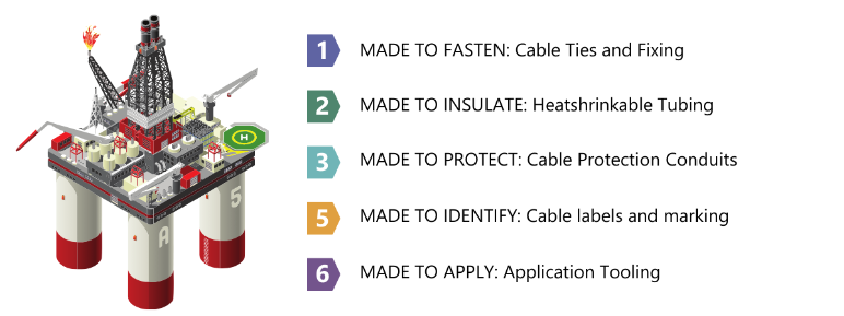 Cable Management products for offshore industry