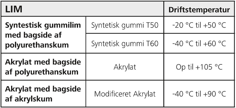 Lim til montageankre