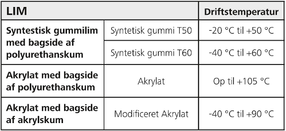 Lim til montageankre