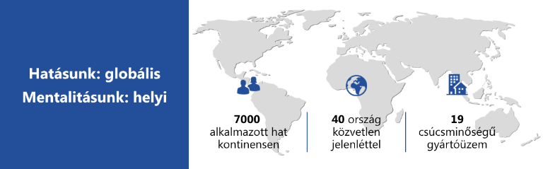 Ahol több mint 40 országban 7000 ember alakítja a kábelrendszerezés jövőjét. 19 világszínvonalú gyártóüzem jóvoltából.