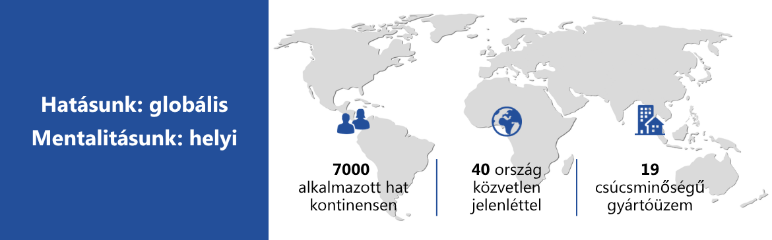 Ahol több mint 40 országban 7000 ember alakítja a kábelrendszerezés jövőjét. 19 világszínvonalú gyártóüzem jóvoltából.
