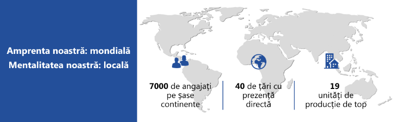 Unde 7000 de oameni din peste 40 de țări conturează viitorul managementului cablurilor. Susținut de 19 unități de producție de talie mondială.