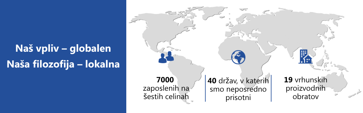 Kjer 7000 ljudi v več kot 40 državah oblikuje prihodnost urejanja kablov. Pri tem imajo na razpolago 19 proizvodnih obratov svetovnega razreda.
