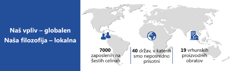 Kjer 7000 ljudi v več kot 40 državah oblikuje prihodnost urejanja kablov. Pri tem imajo na razpolago 19 proizvodnih obratov svetovnega razreda.