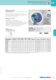 Profilés de protection G51ND (251-21409)