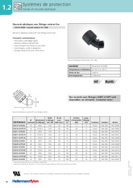 Gaines plastiques HG-DC16 (166-11802)