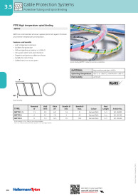 PTFE High temperature spiral binding SBPTFE4 (161-45100)