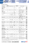 Panoramica materiali