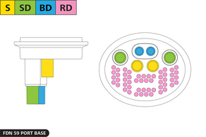 FDN 59 Port Opening Tool Kit Compatibility
