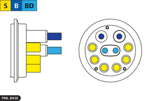 FML Port Opening Tool Kit Compatibility