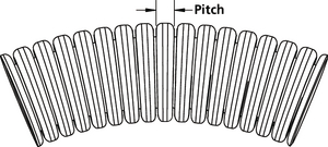 Double-slit conduit pitch