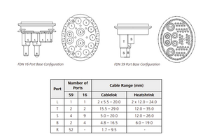 Base port and cable size configurations. 
