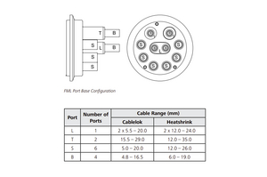 Base port and cable size configurations. 