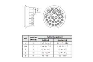Base port and cable size configurations. 