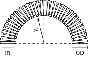 Gaine métallique HelaGuard, revêtement plastique
