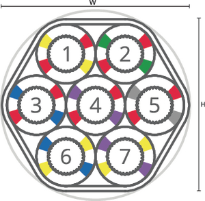 speedpipe bundle ground SRV-G 7x7 tc gabo