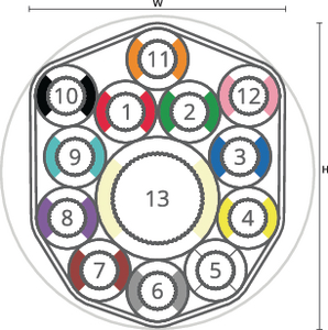 speedpipe bundle ground SRV-G 12x7 + 1x14 tc DIN