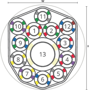 speedpipe bundle ground SRV-G 12x7 + 1x14 tc gabo