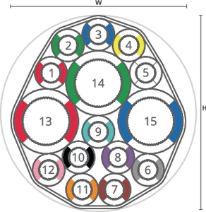 speedpipe bundle ground SRV-G 12x7 + 3x14 tc DIN