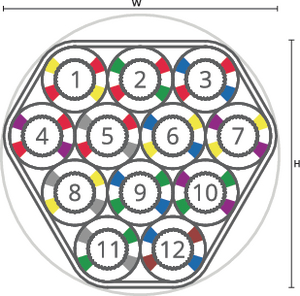 speedpipe bundle ground SRV-G 12x7 tc gabo