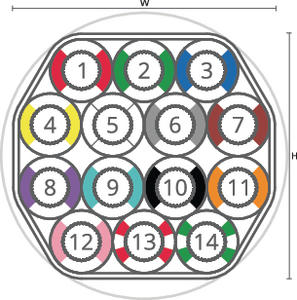 speedpipe bundle ground SRV-G 14x7 tc DIN