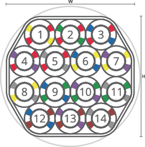 speedpipe bundle ground SRV-G 14x7 tc gabo