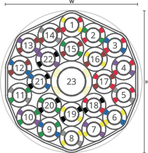 speedpipe bundle ground SRV-G 22x7 + 1x12 tc gabo