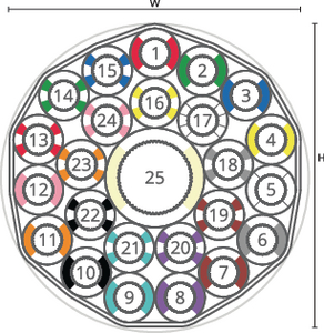speedpipe bundle ground SRV-G 24x7 + 1x14 tc DIN