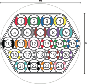 speedpipe bundle ground SRV-G 24x7 tc DIN